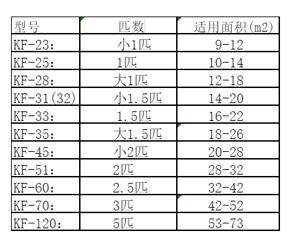 曲沃空调维修