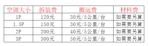 曲沃空调移机及费用电话在哪里找